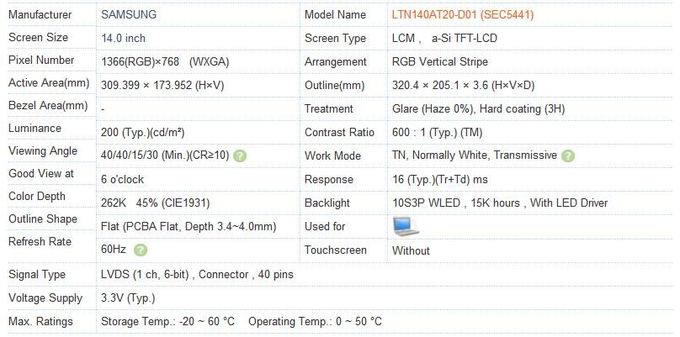 LTN140AT20-D01 14インチのラップトップLcdスクリーン1366 RGB*768 WXGAの光沢のある表面LVDS 40 Pin